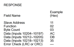 Read Input Status  Response